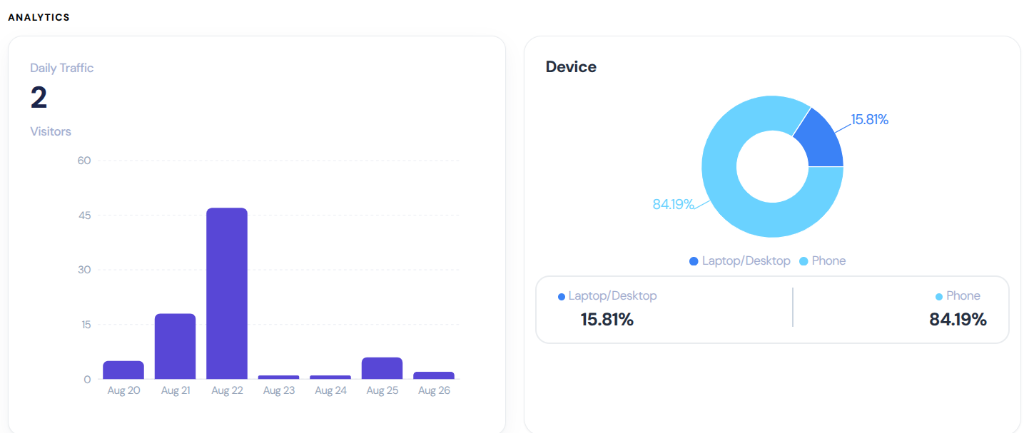 Decision Intelligence Real Analytics Dashboard